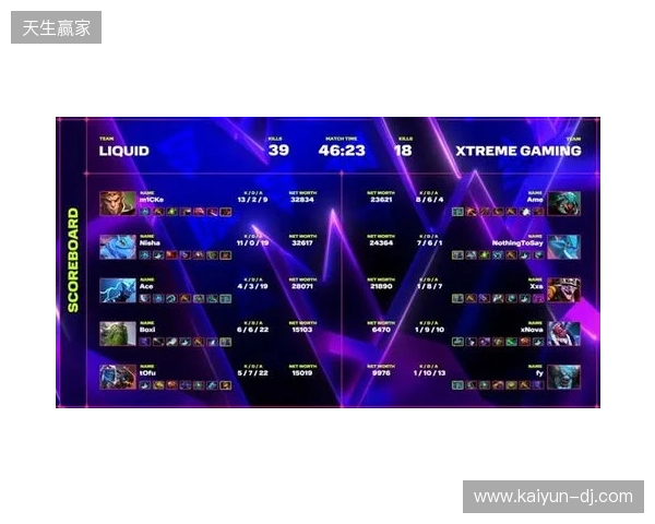 XG一天打了四个TI冠军，拿下了两个