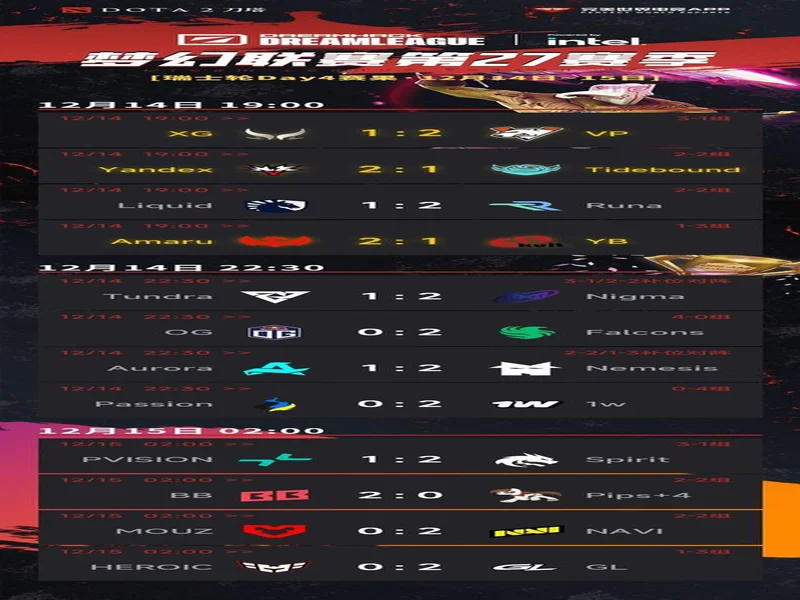 梦幻联赛S27瑞士轮第四日结束，XG将于今日与NAVI进行生死战