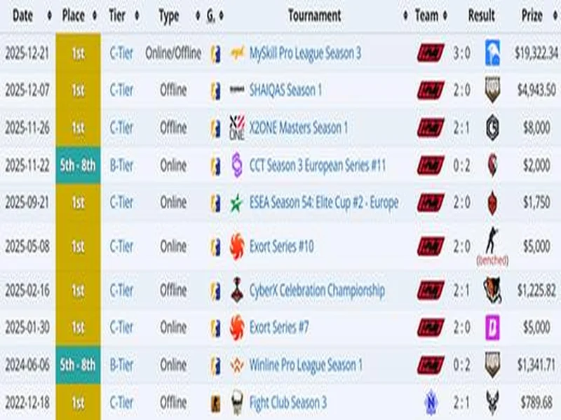 sh1ro推荐的明日之星xeedo何许人也？